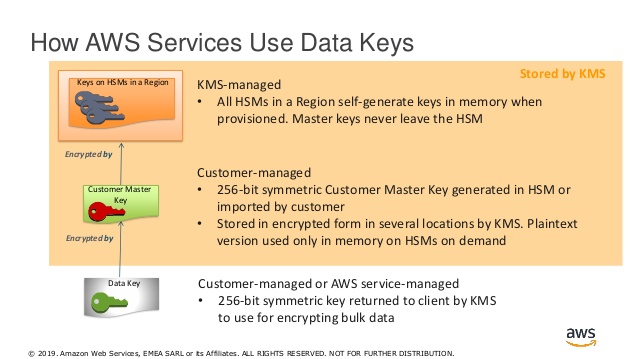Risk if hsm is not used to generate encryption key